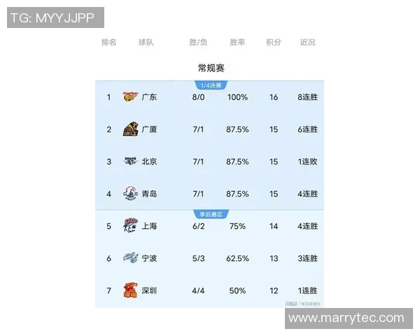 广州篮球队在最新状态排行榜中荣登第8名展现强劲实力与潜力